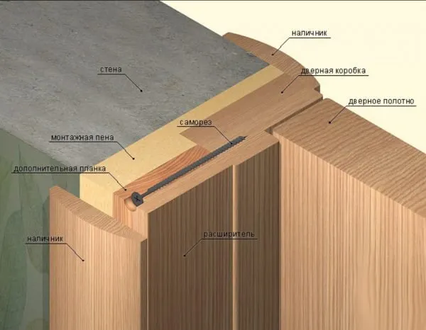 Схема крепления дверной коробки