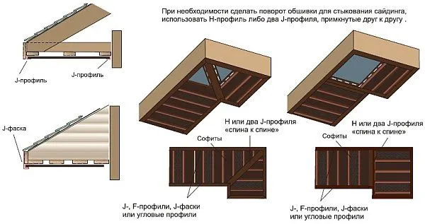 Подшивка карниза крыши