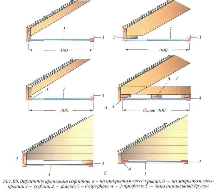 Варианты крепления софитов