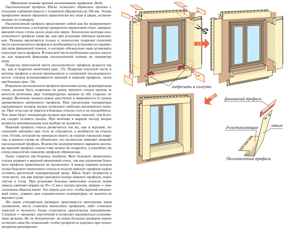 Обрамление проемов околооконными профилями