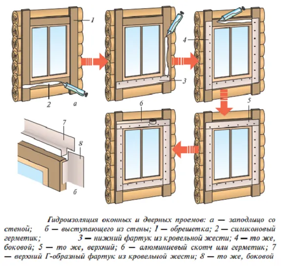 Гидроизоляция оконных и дверных проемов