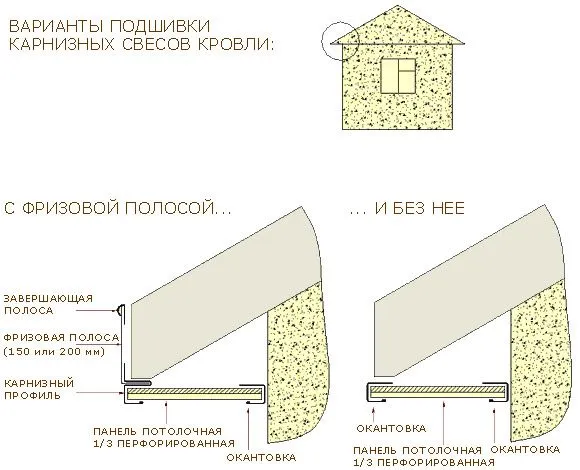 Вариант подшивки крыши