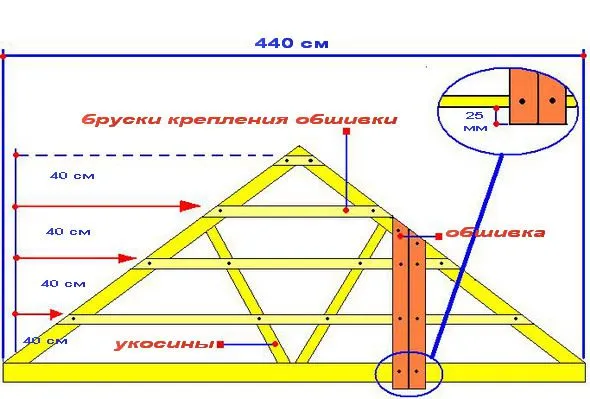 Устройство обрешетки фронтона