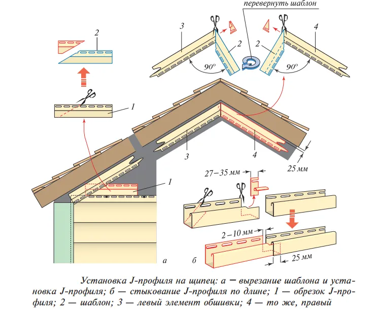 Установка J-профиля на щипец