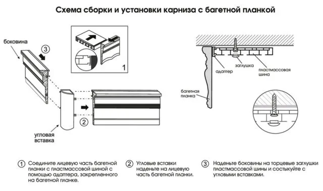 Схема сборки и установки карниза с багетной планкой