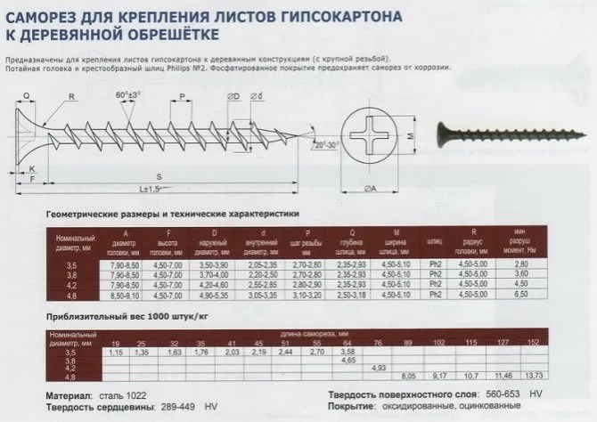 Саморезы по дереву, металлу: виды, размеры, таблица, различия