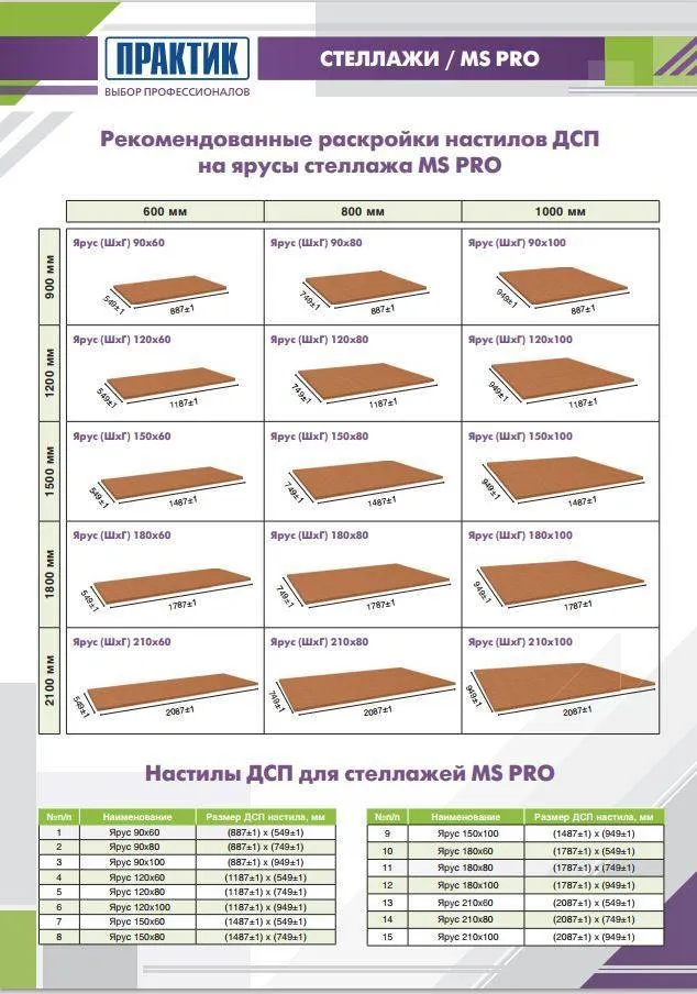 ДСП: размеры листа, толщина ...