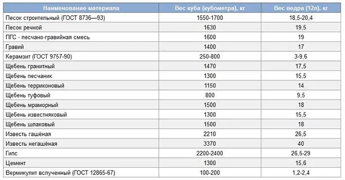 kakoy-tsement-luchshe-dlya-fundamenta-6