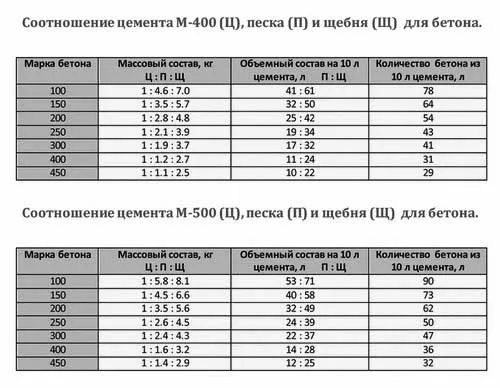 kakoy-tsement-luchshe-dlya-fundamenta-7