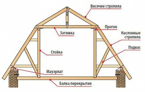 Ломаная