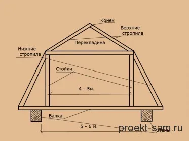 схема ломаной мансардной крыши