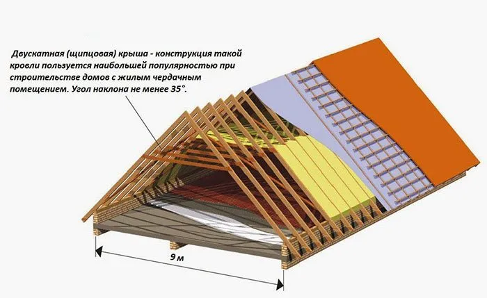 Схема двускатной деревянной крыши