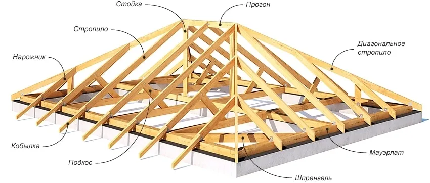 Четырехскатная