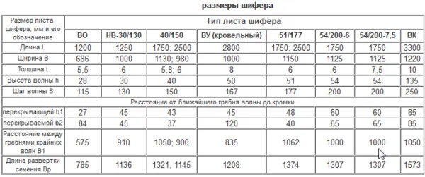 Марки волнового шифера из асбестоцемента