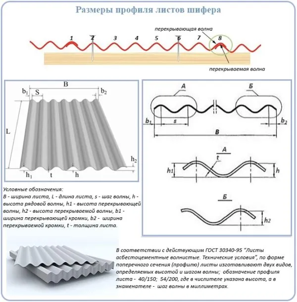 Размеры профиля листов шифера