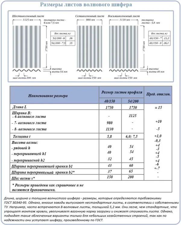 Размеры листов волнового шифера