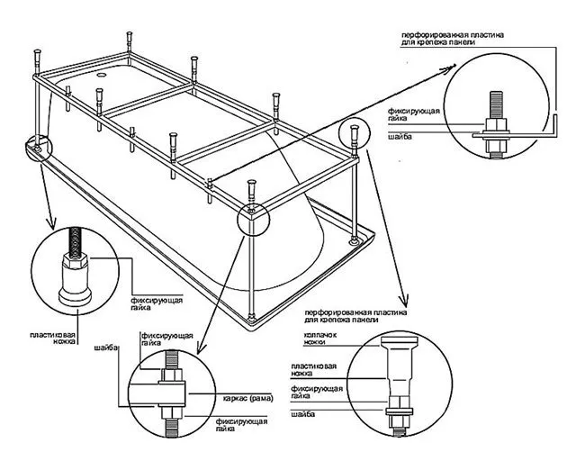 Как собрать каркас для акриловой ванны