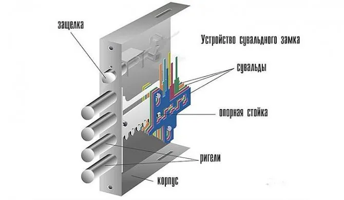 Сувальный замок