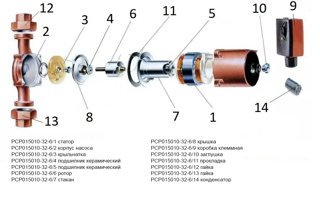 Запчасти, схема и деталировка Насос циркуляционный PCP015010-32-6