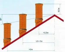 Схема дымоходов