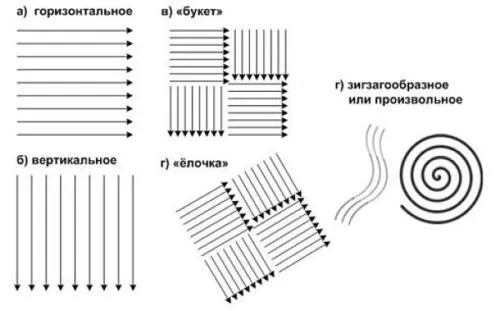 Жидкие обои на потолок: фото и отзывы