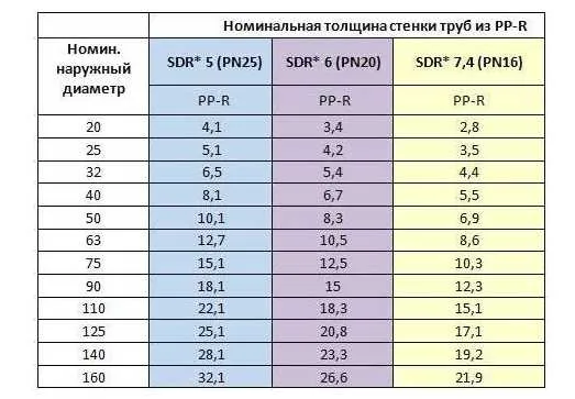 Как определить диаметр трубы для ...