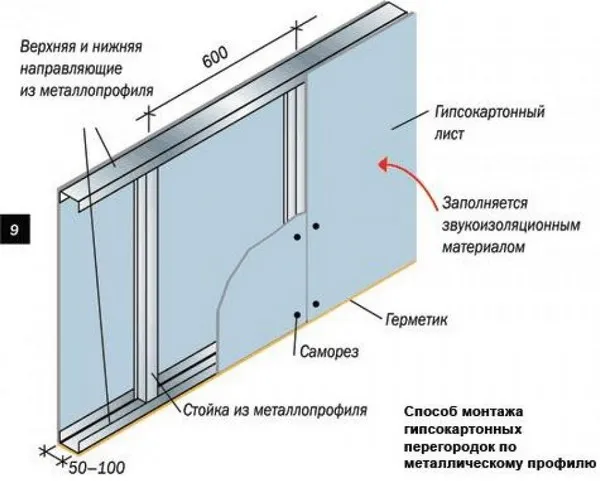 3. Конструктивные составляющие перегородки из ГКЛ.jpg