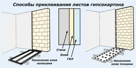 бескаркасное крепление гипсокартон 