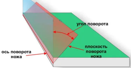 фаска гипсокартон