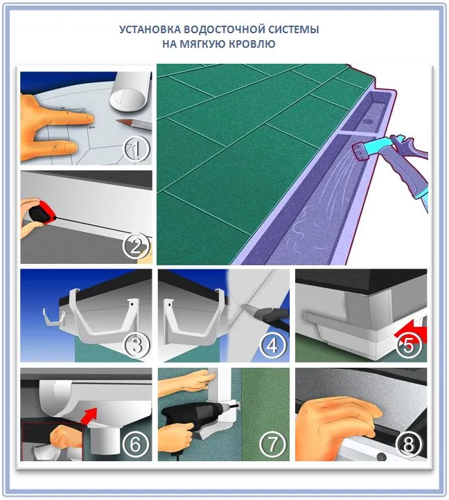 Как установить и проверить водосток на мягкой кровле