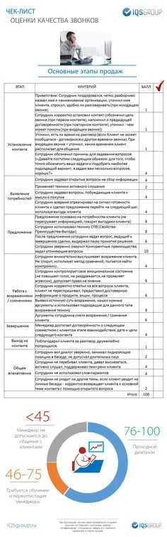 Универсальный чек-лист оценки качества общения менеджеров по продажам с клиентами по телефону Business Education, Business Development, Self Development, Sales And Marketing, Digital Marketing, Business Process, Business Ideas, Infographic Marketing, Seo Tools