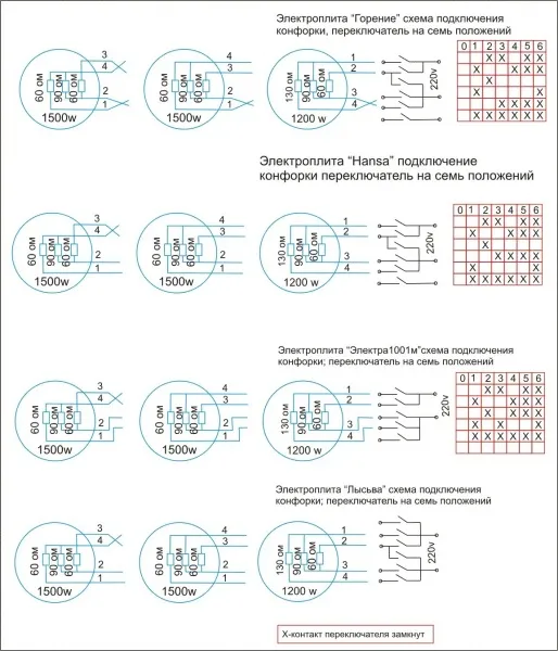 Конфорка чугунная для электроплиты