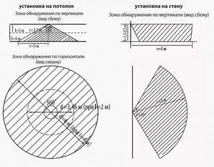 Зона обнаружения