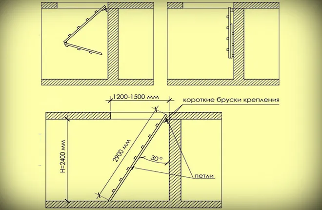 Пошаговая инструкция лестницы