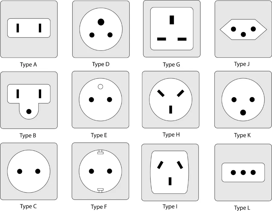 Как выглядят розетки разных станандартов в разных странах мира