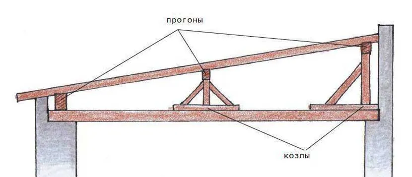 обрешетка односкатной крыши