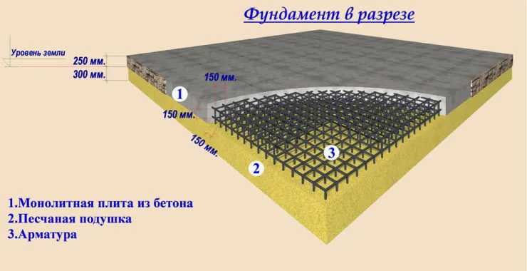 Фундамент плита