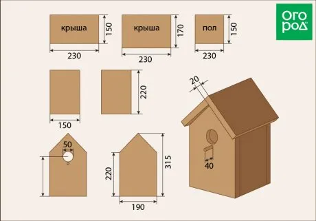 Скворечник своими руками: как правильно ...