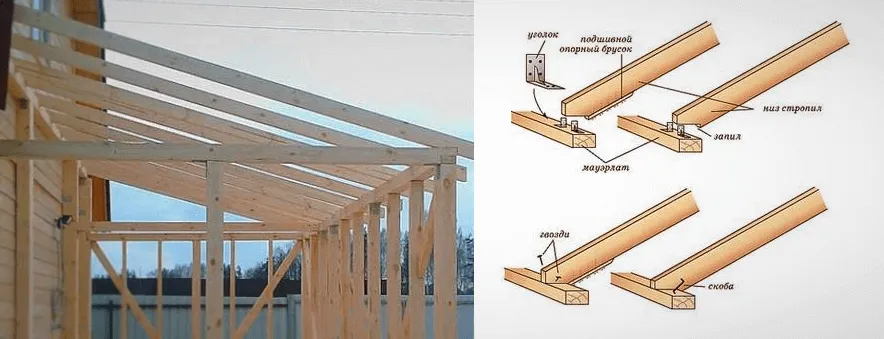 стропильная система односкатной крыши