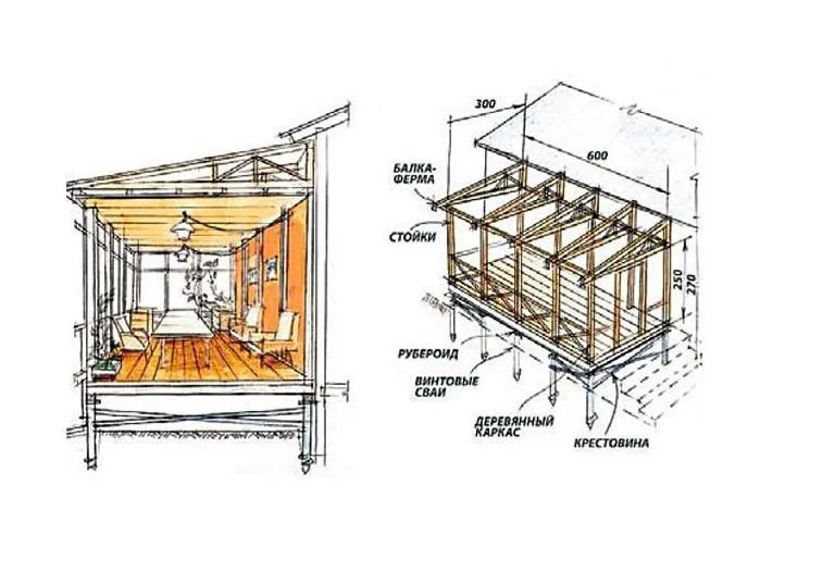 Схема веранды к дому