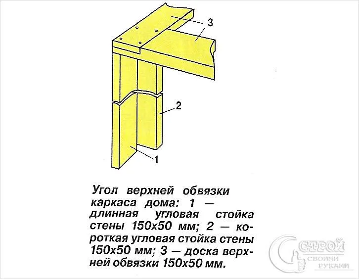 Верхняя обвязка