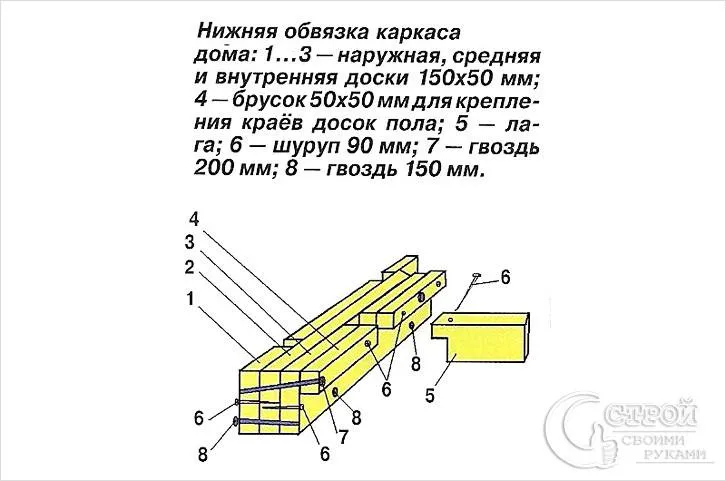 Нижняя обвязка