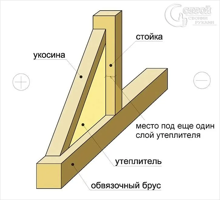 Схема утепления стен