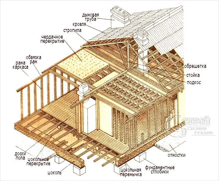 Схема каркасного дома