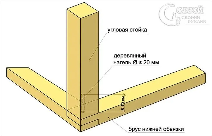 Схема нижней обвязки