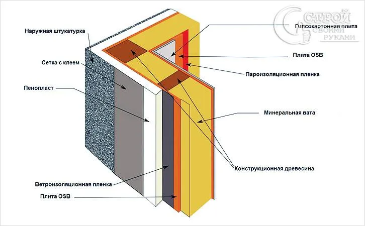 Схема пароизоляции