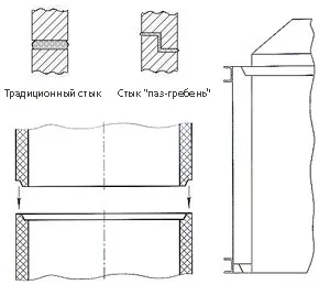 Схема стыковки колец с пазо-гребневым замком