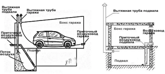 вентиляция гаража