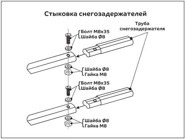 Стыковка «снежков»