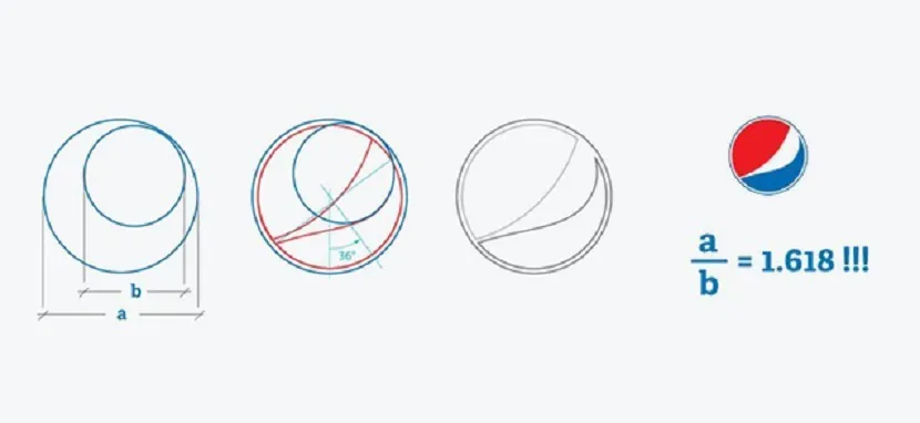 Дизайнер использовал два круга, построенные по соотношению 1,618